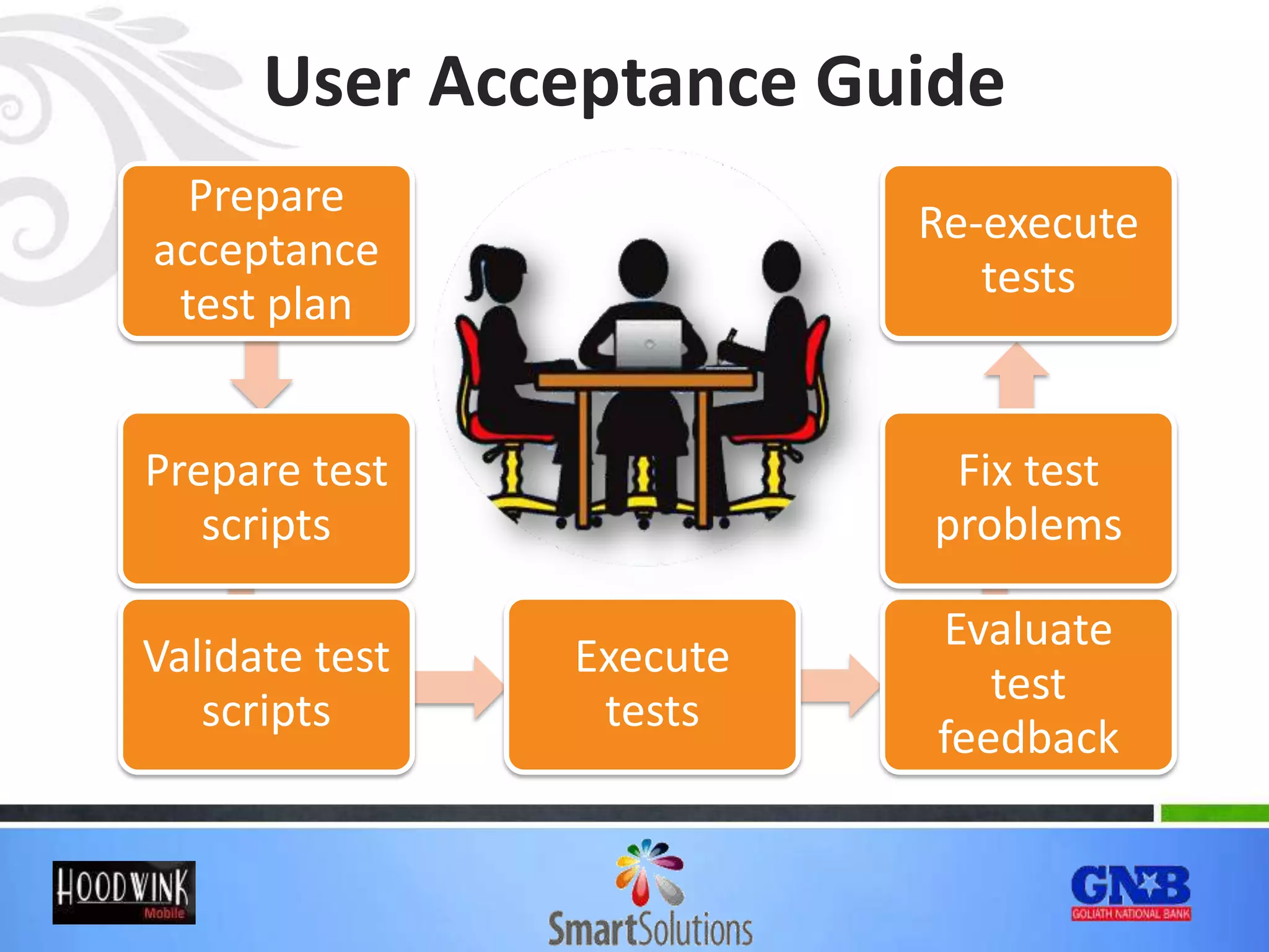 User Acceptance Guide
Prepare
acceptance
test plan
Prepare test
scripts
Validate test
scripts
Execute
tests
Evaluate
test
feedback
Fix test
problems
Re-execute
tests
 