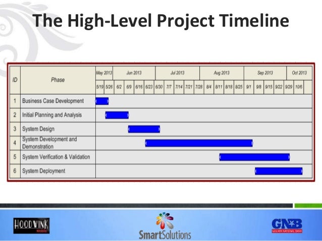 high level project timeline template high level roadmap project high level project schedule