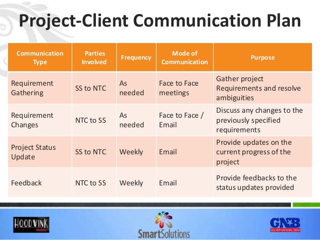client plan template