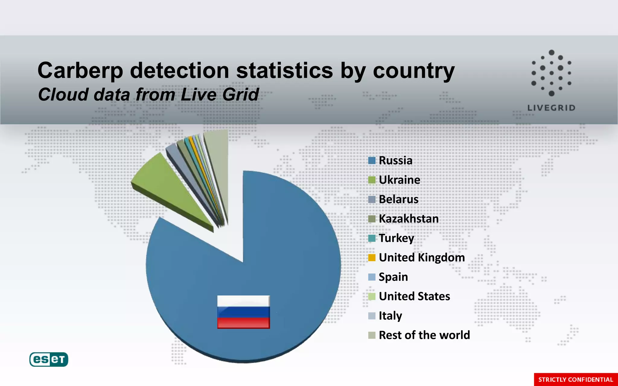 Carberp detection statistics by country
Cloud data from Live Grid


                               Russia
                               Ukraine
                               Belarus
                               Kazakhstan
                               Turkey
                               United Kingdom
                               Spain
                               United States
                               Italy
                               Rest of the world
 
