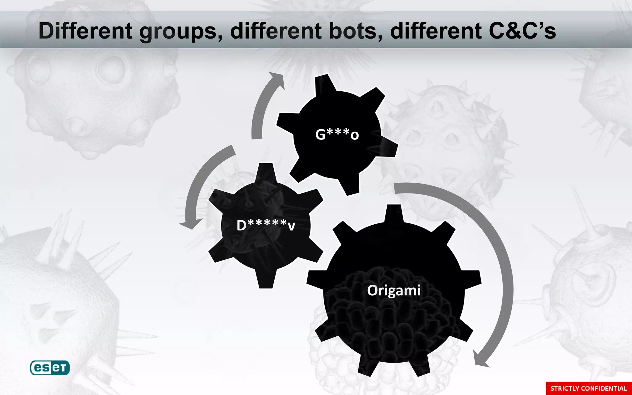 Different groups, different bots, different C&C’s



                            G***o




                  D*****v


                                    Origami
 