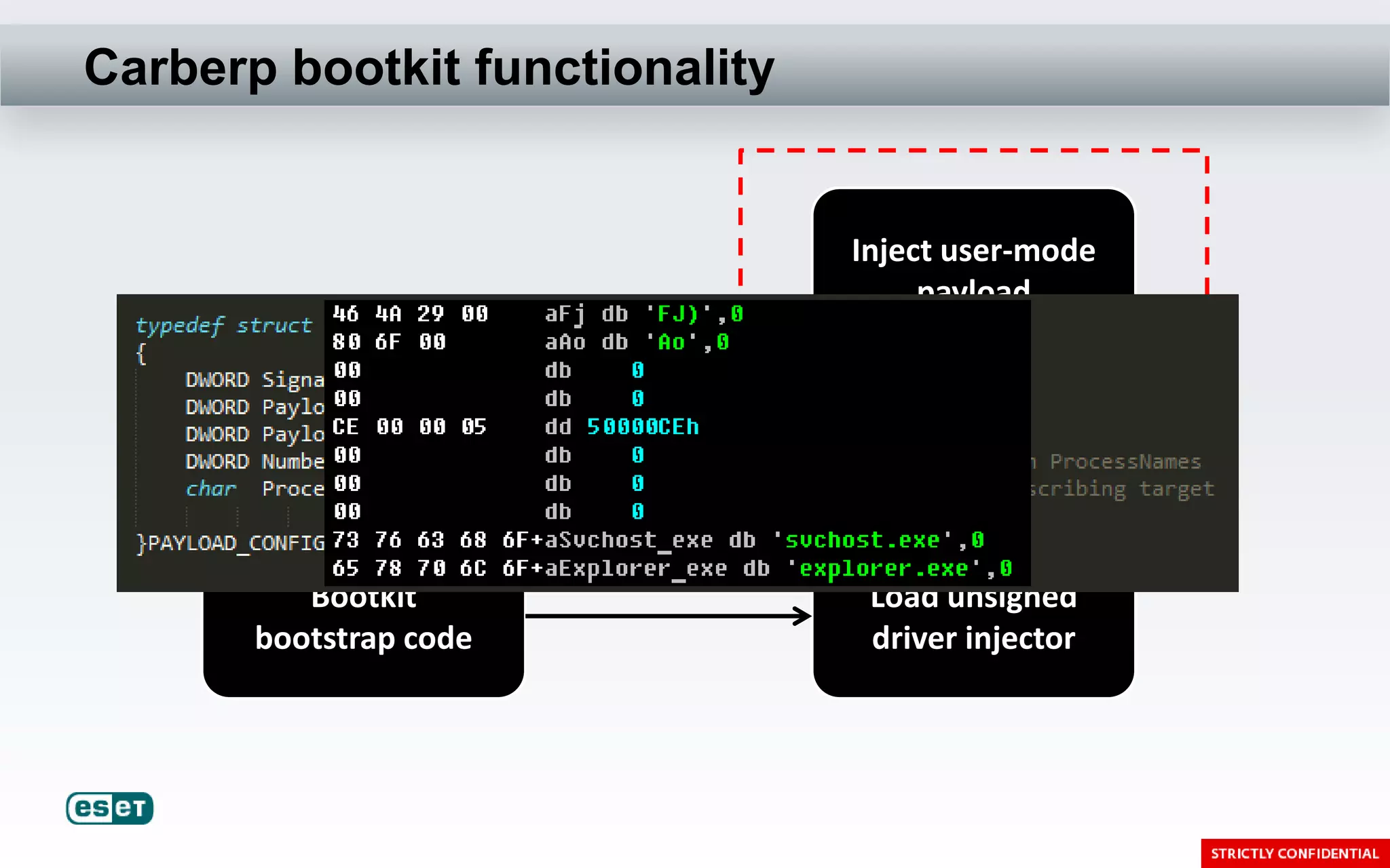 Carberp bootkit functionality


                                Inject user-mode
                                     payload




          Bootkit                Load unsigned
       bootstrap code            driver injector
 