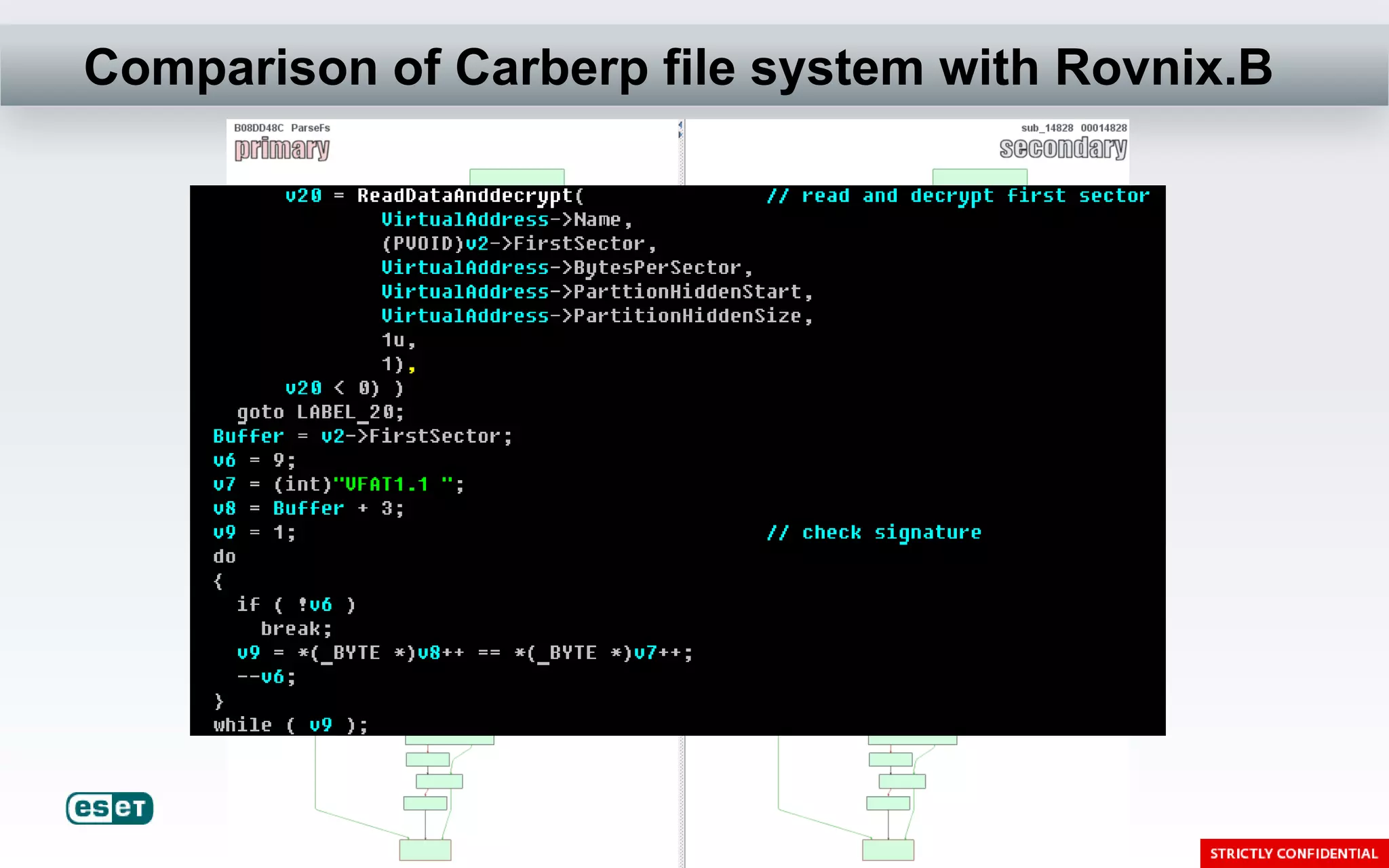 Comparison of Carberp file system with Rovnix.B
 