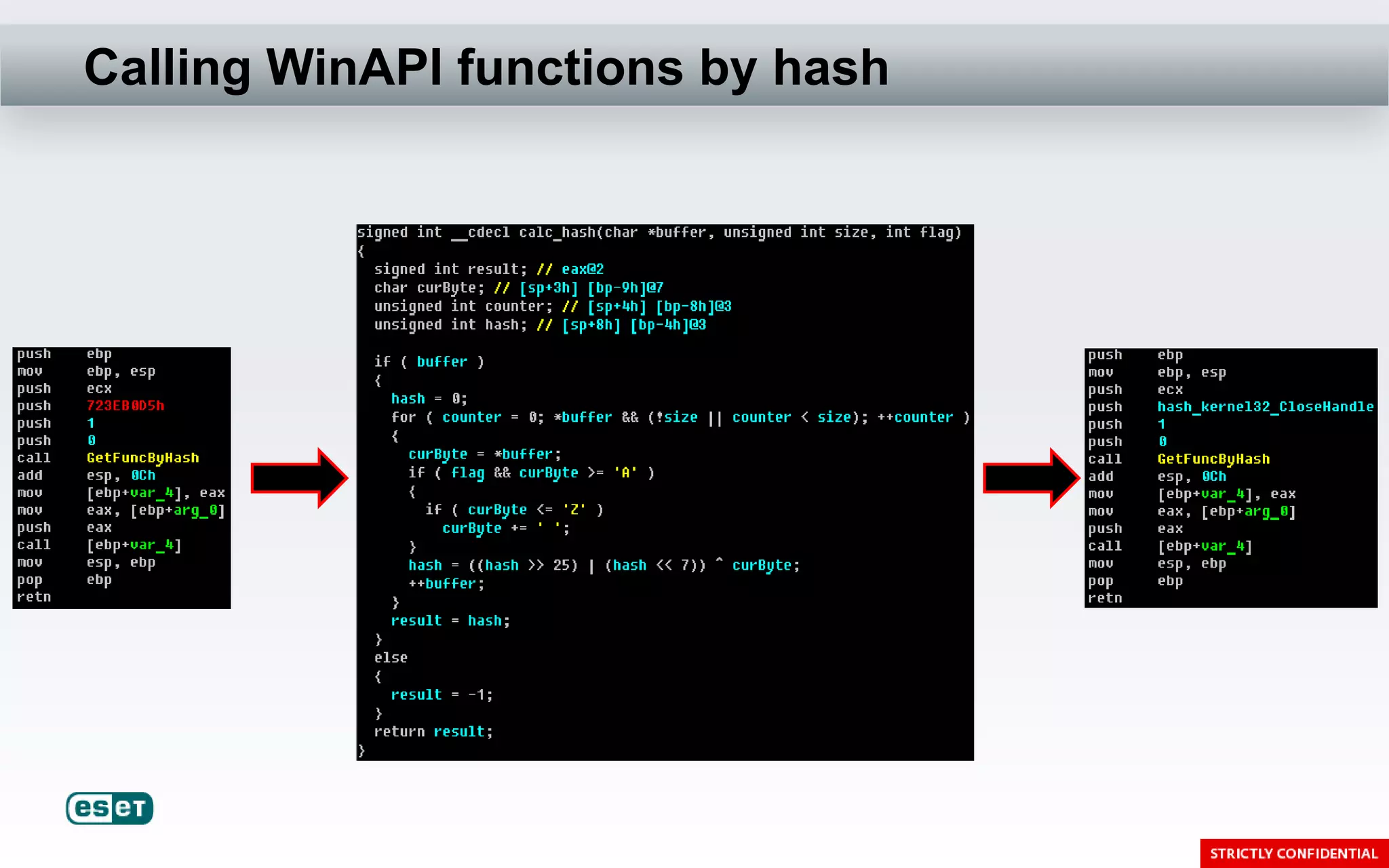 Calling WinAPI functions by hash
 