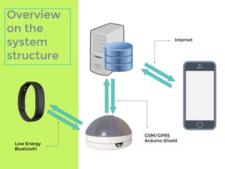 Smart Health & Arduino | PDF