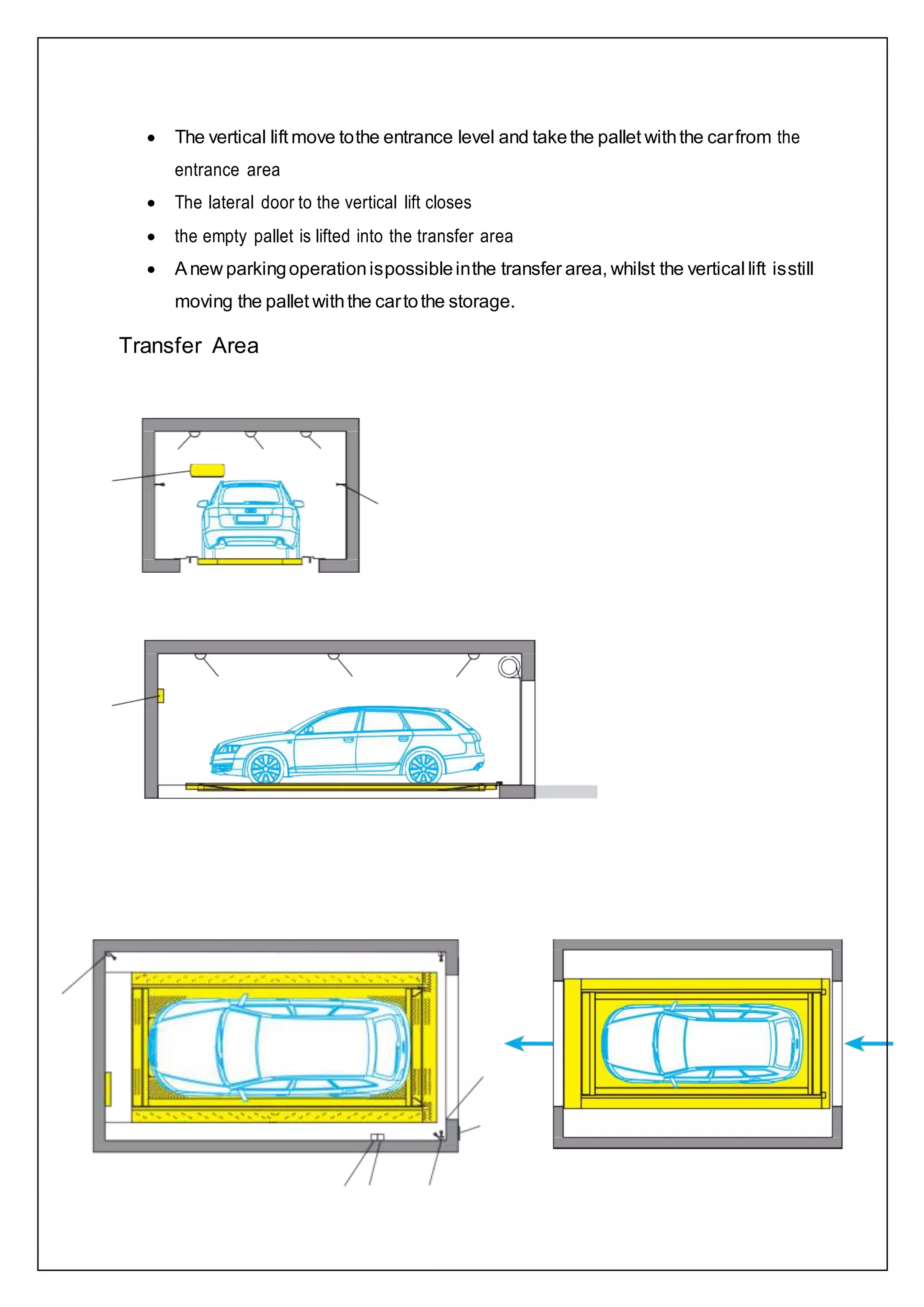  The vertical lift move tothe entrance level and takethe pallet withthe carfrom the
entrance area
 The lateral door to the vertical lift closes
 the empty pallet is lifted into the transfer area
 Anew parkingoperationispossibleinthe transfer area, whilst the vertical lift isstill
moving the pallet withthe cartothe storage.
Transfer Area
 