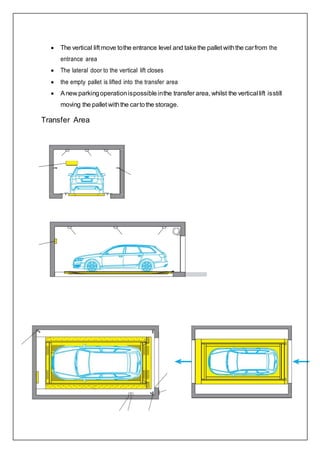  The vertical lift move tothe entrance level and takethe pallet withthe carfrom the
entrance area
 The lateral door to the vertical lift closes
 the empty pallet is lifted into the transfer area
 Anew parkingoperationispossibleinthe transfer area, whilst the vertical lift isstill
moving the pallet withthe cartothe storage.
Transfer Area
 