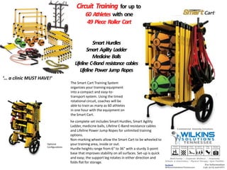Optional
Configurations
he complete set includes Smart Hurdles, Smart Agility
Ladder, medicine balls, Lifeline C-Band resistance cables
and Lifeline Power Jump Ropes for unlimited training
options.
Non-marking wheels allow the Smart Cart to be wheeled to
your training area, inside or out.
Hurdle heights range from 6" to 36" with a sturdy 3-point
base that improves stability on all surfaces. Set-up is quick
and easy; the support leg rotates in either direction and
folds flat for storage.
The Smart Cart Training System
organizes your training equipment
into a compact and easy-to-
transport system. Using the timed
rotational circuit, coaches will be
able to train as many as 60 athletes
in one hour with the equipment on
the Smart Cart.
Circuit Training for up to
60 Athletes with one
49 Piece Roller Cart
‘… a clinic MUST HAVE!’
Smart Hurdles
Smart Agility Ladder
Medicine Balls
Lifeline C-Band resistance cables
Lifeline Power Jump Ropes
 