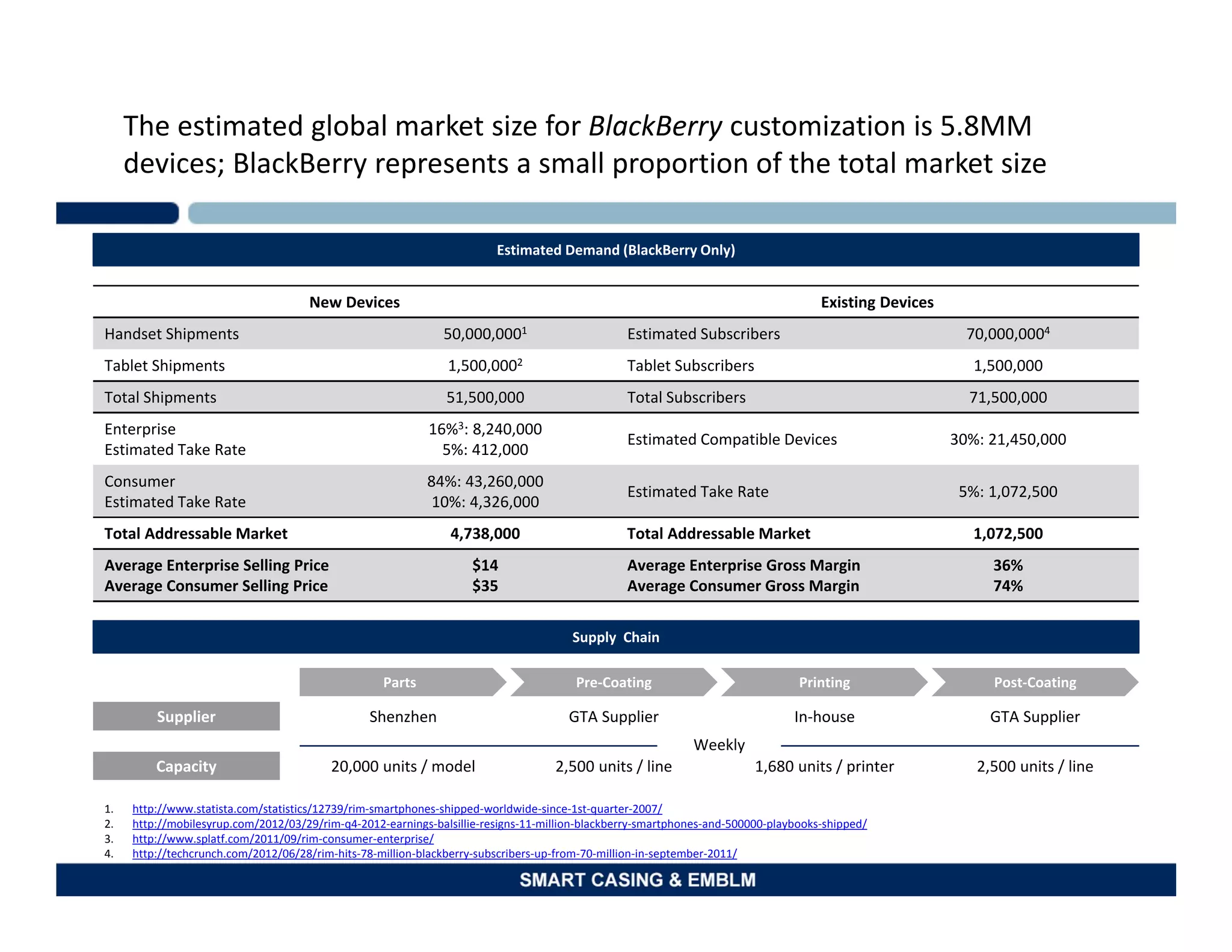 Smart Casing Inc. Overview Deck | PPT