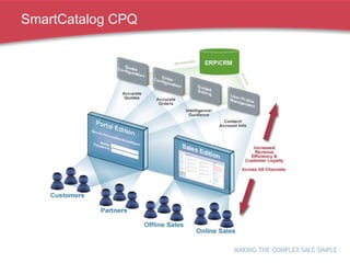 SmartCatalog CPQ 