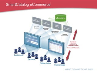 SmartCatalog eCommerce 