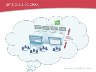 SmartCatalog Cloud 