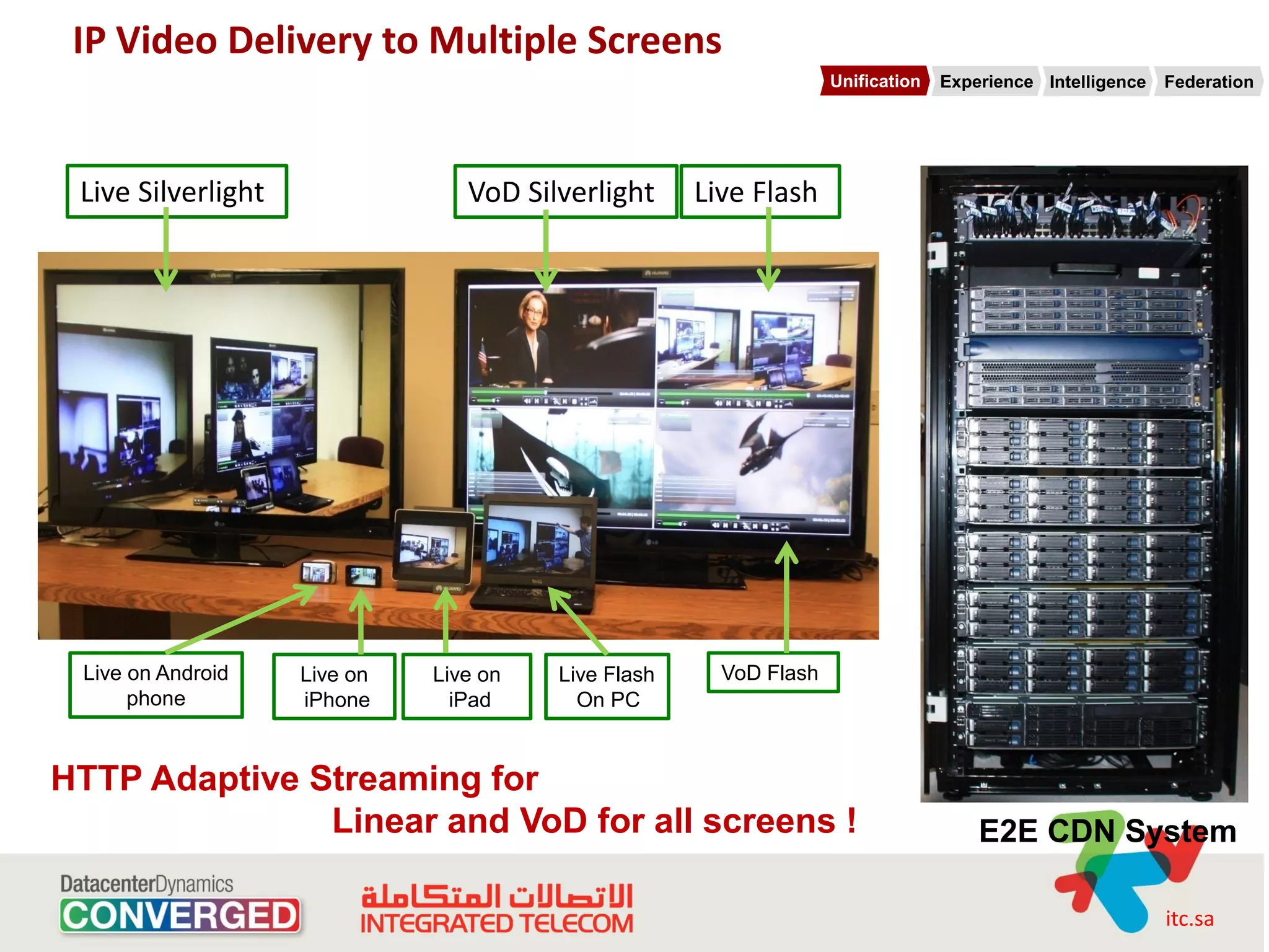 IP Video Delivery to Multiple Screens
                                                                   Unification   Experience Intelligence   Federation




 Live Silverlight                VoD Silverlight     Live Flash




 Live on Android    Live on   Live on   Live Flash     VoD Flash
      phone         iPhone      iPad      On PC


HTTP Adaptive Streaming for
               Linear and VoD for all screens !                                      E2E CDN System

                                                                                                           itc.sa
 