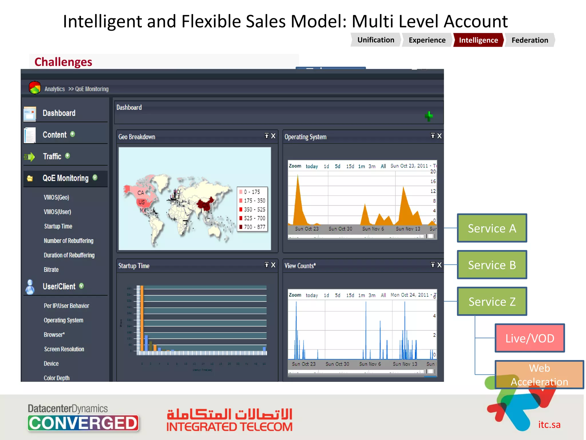 Intelligent and Flexible Sales Model: Multi Level Account
                                                                             Unification   Experience   Intelligence    Federation

Challenges
   How to improve B2B mode revenue?
                                                                     Telecom
   How to enhance profitability of the CP/SP?                         CDN
                                                                          Reseller
                                                                             A
Solutions                                                                 Reseller
   Telecom CDN may have different Resellers                                 B
   A reseller may have different service providers                       Reseller
   A service provider may have different services (Live/VoD, Web            X
    Acceleration)                                                                  S.
   Intelligent reports base on user behavior                                   Provider                  Service A
                                                                                   A
                                                                                   S.
Benefits                                                                        Provider                  Service B
   Multi Level Account Expand sales channels and improve B2B                      B
                                                                                   S.
    revenue.
                                                                                Provider                  Service Z
   Profitability is improved by intelligent report support
                                                                                   Y
   Based on these intelligent reports value-added services can be
    carried out (Targeted advertising, Intelligent recommendation                                                      Live/VOD
    etc.)
                                                                                                                          Web
                                                                                                                       Acceleration


                                                                                                                               itc.sa
 