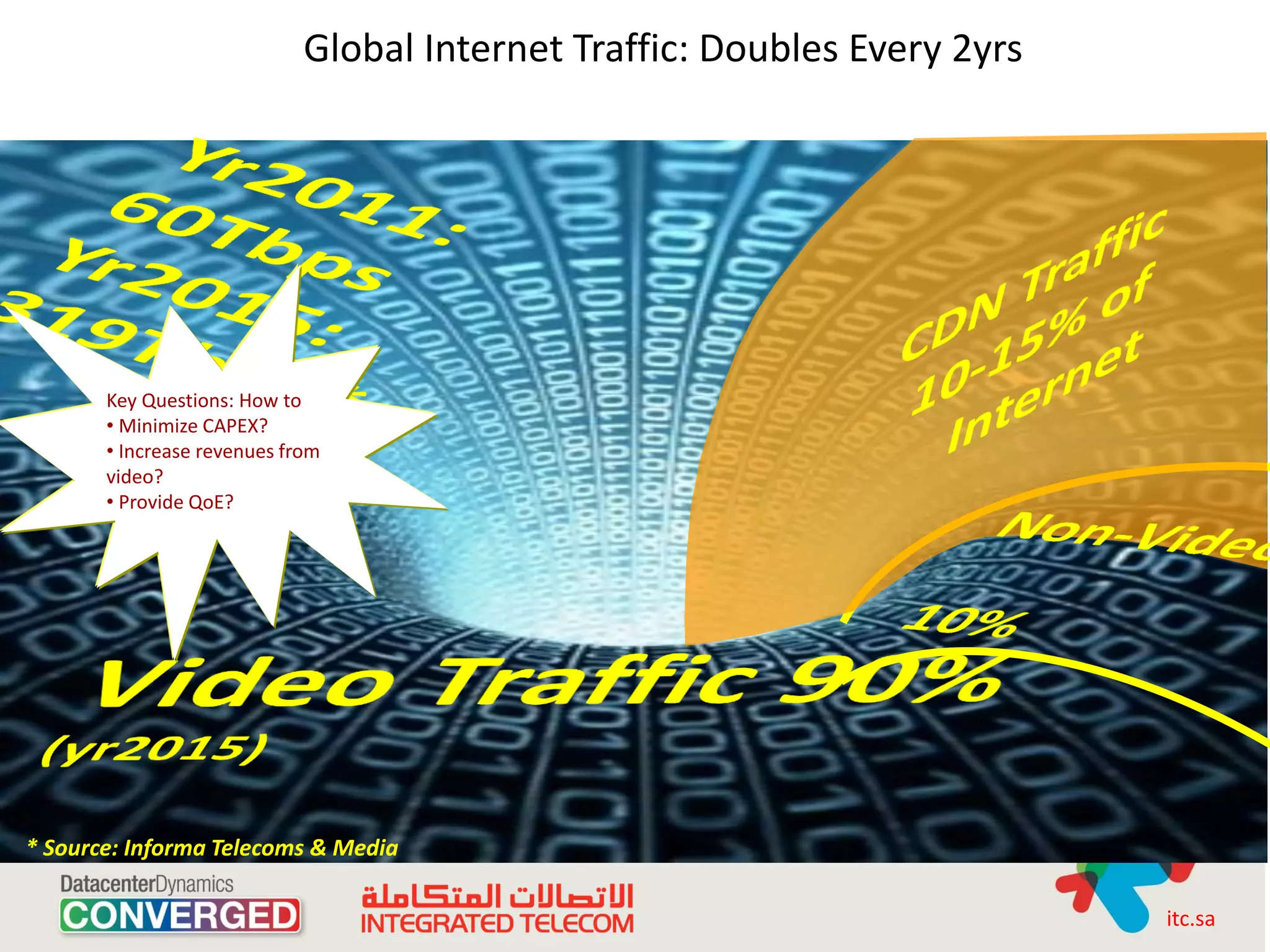 Global Internet Traffic: Doubles Every 2yrs




       Key Questions: How to
       • Minimize CAPEX?
       • Increase revenues from
       video?
       • Provide QoE?




* Source: Informa Telecoms & Media

                                                                           itc.sa
 