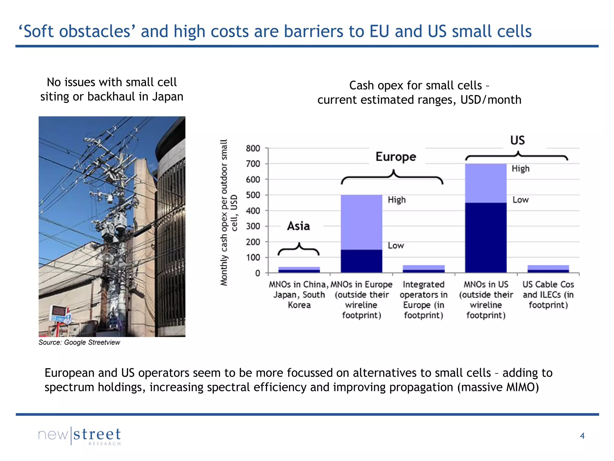 4
‘Soft obstacles’ and high costs are barriers to EU and US small cells
Cash opex for small cells –
current estimated ranges, USD/month
No issues with small cell
siting or backhaul in Japan
European and US operators seem to be more focussed on alternatives to small cells – adding to
spectrum holdings, increasing spectral efficiency and improving propagation (massive MIMO)
Source: Google Streetview
 