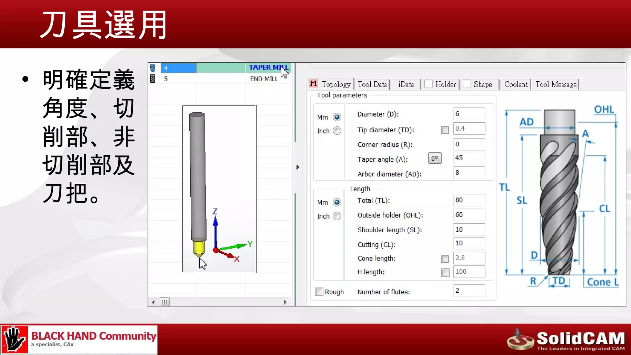 刀具選用
• 明確定義
  角度、切
  削部、非
  切削部及
  刀把。
 