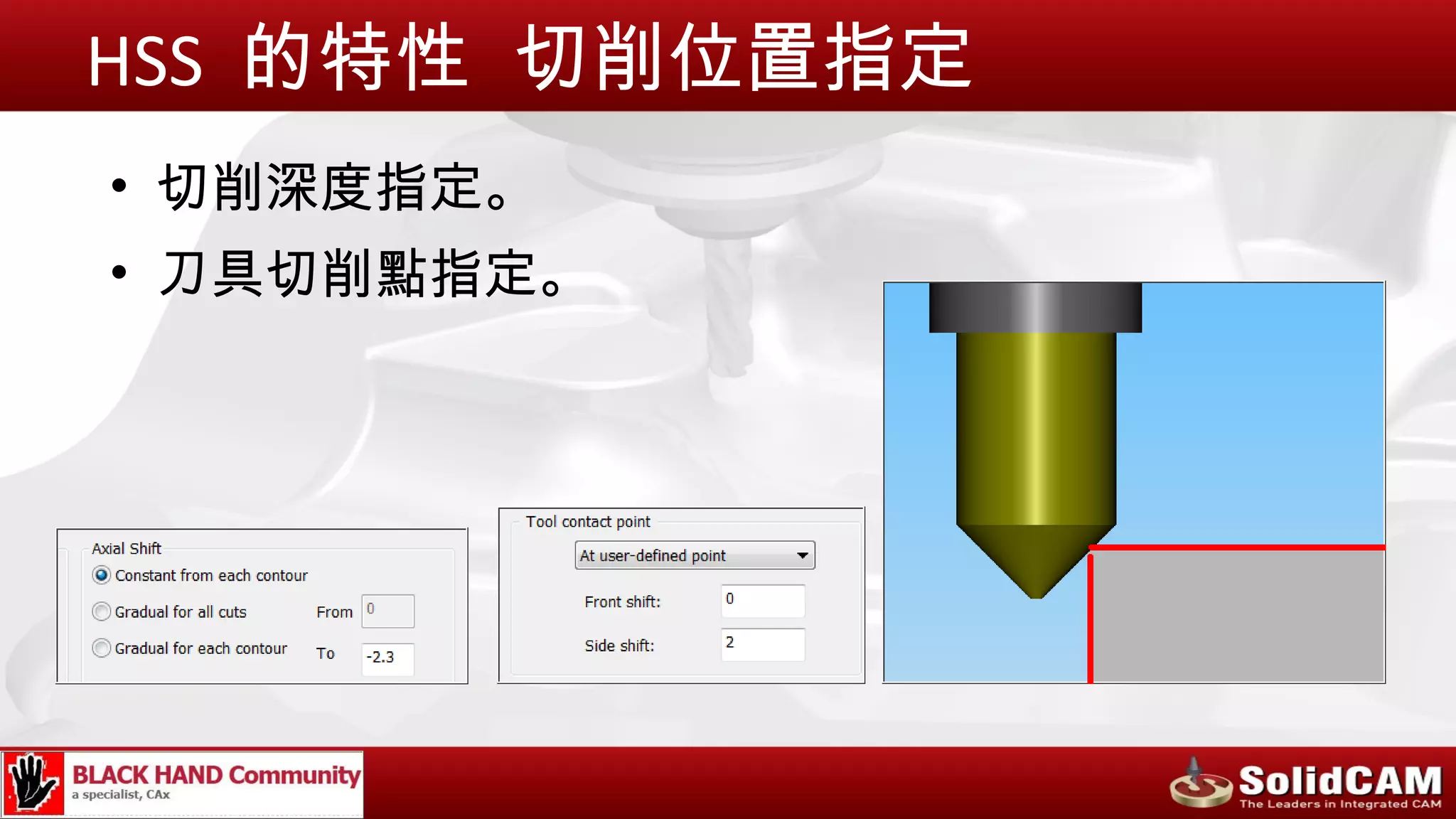 HSS 的特性 切削位置指定
• 切削深度指定。
• 刀具切削點指定。
 