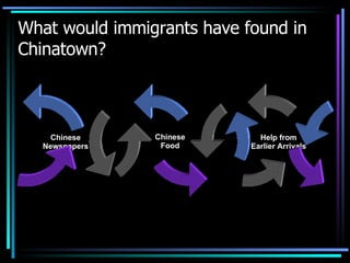 Chinese Immigration System Smart Chinese Immigration PowerPoint | PPT