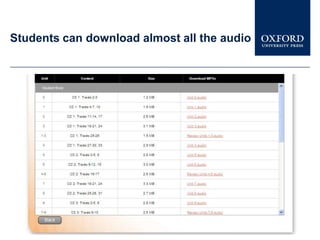 Students can download almost all the audio
 