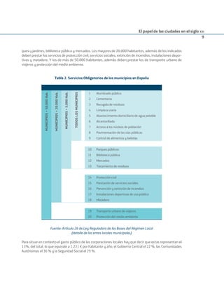 El papel de las ciudades en el siglo XXI
9
ques y jardines, biblioteca pública y mercados. Los mayores de 20.000 habitantes, además de los indicados
deben prestar los servicios de protección civil, servicios sociales, extinción de incendios, instalaciones depor-
tivas y matadero. Y los de más de 50.000 habitantes, además deben prestar los de transporte urbano de
viajeros y protección del medio ambiente.
Tabla 2. Servicios Obligatorios de los municipios en España
MUNICIPIOS>50.000Hab.
MUNICIPIOS>20.000Hab.
MUNICIPIOS>5.000Hab.
TODOSLOSMUNICIPIOS
1 Alumbrado público
2 Cementerio
3 Recogida de residuos
4 Limpieza viaria
5 Abastecimiento domiciliario de agua potable
6 Alcantarillado
7 Acceso a los núcleos de población
8 Pavimentación de las vías públicas
9 Control de alimentos y bebidas
10 Parques públicos
11 Biblioteca pública
12 Mercados
13 Tratamiento de residuos
14 Protección civil
15 Prestación de servicios sociales
16 Prevención y extinción de incendios
17 Instalaciones deportivas de uso público
18 Matadero
19 Transporte urbano de viajeros
20 Protección del medio ambiente
Fuente: Artículo 26 de Ley Reguladora de las Bases del Régimen Local
(detalle de los entes locales municipales)
Para situar en contexto el gasto público de las corporaciones locales hay que decir que estas representan el
13%, del total, lo que equivale a 1.221 € por habitante y año, el Gobierno Central el 22 %, las Comunidades
Autónomas el 36 % y la Seguridad Social el 29 %.
Smart_cities_ladillo1.indd 9 14/10/11 13:15
 