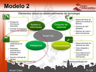 Smart Cities 11 / 24
• Desenvolvimento de
sistemas em rede.
• Visao integrada e
eficiente.
• Fluxo bidirecional e
compartilhado de
informacoes.
Elementos chave no desenvolvimento de tecnologia
• Desenvolvimento de
sistema de medicao e
afericao.
• Geracao de valor
agregado
• Reducao de custo e
baixa manutencao
• Entrega de
informacoes
relevantes.
• Controle de resposta e
melhoria dos sistemas.
• Integracao e
interpretacao de
dados
• Respostas
automaticas e
sistemas auto-
suficientes
• Suporte a tomada de
decisao
Smart City
Acesso a
informacao
Inteligencia
Conjunto de
sistemas
Comunicacoes
Modelo 2
Fonte: Sant Cugat Smart City http://smartcity.santcugat.cat/
 