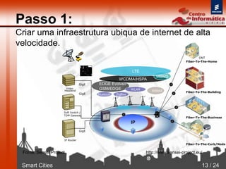 Smart Cities 13 / 24
Passo 1:
Criar uma infraestrutura ubiqua de internet de alta
velocidade.
IP
n
GigE
Soft Switch /
TDM Gateway
IP Router
GigE
Video
Headend
Fiber-To-The-Home
Fiber-To-The-Curb/Node
Fiber-To-The-Business
Fiber-To-The-Building
GigE
ONT
EDGE Evolved
GSM/EDGE WiMAX
WCDMA/HSPA
MBMS
WLAN
ZigBeeBluetooth
LTE
Fonte: Sensei Project http://www.sensei-project.eu/
 
