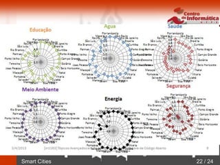 Smart Cities 22 / 24
 