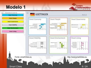Smart Cities 8 / 24
Modelo 1
Fonte: smartCities.eu http://www.smartcities.eu
 