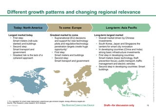 Smart Cities – how to master the world's biggest growth challenge | PDF