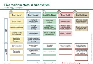 Smart Cities – how to master the world's biggest growth challenge | PDF