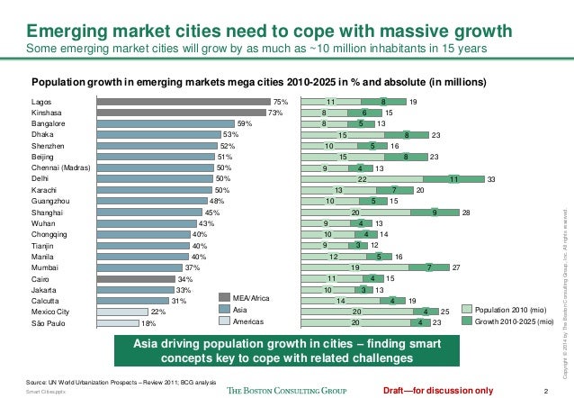 Smart Cities Pptx 2draft U2014for Discussion Only