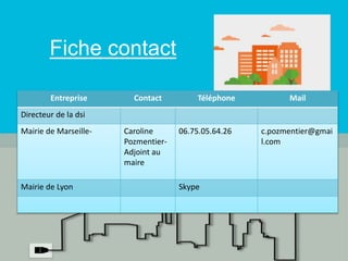 Fiche contact 
Entreprise Contact Téléphone Mail 
Directeur de la dsi 
Mairie de Marseille- Caroline 
Pozmentier- 
Adjoint...