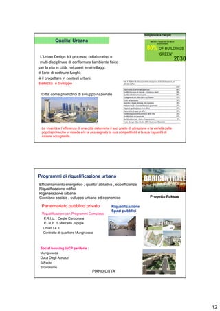 12
L’Urban Design è il processo collaborativo e
multi-disciplinare di conformare l'ambiente fisico
per la vita in città, nei paesi e nei villaggi;
è l'arte di costruire luoghi;
è il progettare in contesti urbani.
Bellezza e Sviluppo
La vivacità e l’efficienza di una città determina il suo grado di attrazione e la varietà della
popolazione che vi risiede e/o la usa segnala la sua competitività e la sua capacità di
essere accogliente.
Citta’ come promotrici di sviluppo nazionale
Programmi di riqualificazione urbanaProgrammi di riqualificazione urbana
Social housing IACP periferie :
Mungivacca
Duca Degli Abruzzi
S.Paolo
S.Girolamo
Riqualificazioni con Programmi Complessi
P.R.I.U. Ceglie Carbonara
P.I.R.P. S.Marcello Japigia
Urban I e II
Contratto di quartiere Mungivacca
PIANO CITTA’
EfficientamentoEfficientamento energetico ,energetico , qualita’qualita’ abitativa ,abitativa , ecoefficienzaecoefficienza
Riqualificazione edificiRiqualificazione edifici
Rigenerazione urbanaRigenerazione urbana
Coesione sociale , sviluppo urbano ed economicoCoesione sociale , sviluppo urbano ed economico
Parternariato pubblico privato
Progetto Fuksas
Riqualificazione
Spazi pubblici
 