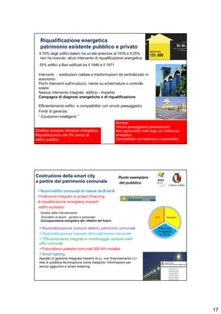 17
Riqualificazione energetica
patrimonio esistente pubblico e privato
Il 70% degli edifici italiani ha un’età anteriore al 1976 e Il 25%
non ha ricevuto alcun intervento di riqualificazione energetica
Direttiva europea eficienza energetica:
Riqualificazione del 3% annuo di
edifici pubblici
55% edifici a Bari edificati tra il 1946 e il 1971
Interventi : sostituzioni caldaie e trasformazioni da centralizzato in
autonomo
Pochi interventi sull’involucro, niente su schermature o controllo
solare
Nessun intervento integrato edificio - impianto
Campagna di diagnosi energetiche e di riqualificazione
Efficientamento edifici e compatibilita’ con vincoli paesaggistici
Fondi di garanzia
“ Condomini Intelligenti ”
Barriere:
Vincolo paesaggistico generalizzato!
Non applicabilita’ delle leggi per l’efficienza
energetica
Compatibilita’ architettonica e sostenibilita’ .
Costruzione della smart cityCostruzione della smart city
a partire dal patrimonio comunalea partire dal patrimonio comunale
Nuovi edifici comunali di classe da B ad A
Intervento integrato in project financing
di riqualificazione energetica impianti
edifici scolastici
Razionalizzazione consumi elettrici patrimonio comunale
Razionalizzazione consumi idrici patrimonio comunale
Efficientamento integrato e monitoraggio consumi sedi
uffici comunali
Fotovoltaico palestre comunali 268 kW installati
Smart lighting
Appalto di gestione integrata impianti di p.i. con finanziamento t.t.t
rete di pubblica illuminazione come trasporto informazioni per
servizi aggiuntivi e smart metering
Ruolo esemplare
del pubblico
Education
Efficienza
energetica
e F.E.R.
I.C.T.
Qualita’ della manutenzione
Education di alunni , genitori e personale
Consapevolezza energetica dei cittadini del futuro
 