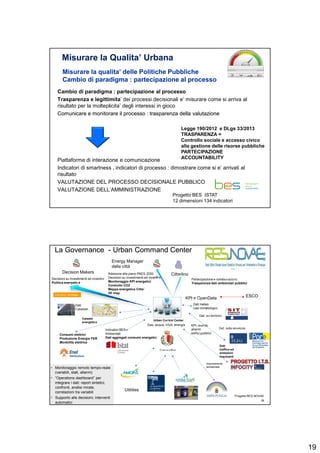 19
Cambio di paradigma : partecipazione al processo
Trasparenza e legittimita’ dei processi decisionali e’ misurare come si arriva al
risultato per la molteplicita’ degli interessi in gioco
Comunicare e monitorare il processo : trasparenza della valutazioneComunicare e monitorare il processo : trasparenza della valutazione
Piattaforme di interazione e comunicazione
Indicatori di smartness , indicatori di processo : dimostrare come si e’ arrivati al
risultato
VALUTAZIONE DEL PROCESSO DECISIONALE PUBBLICO
VALUTAZIONE DELL’AMMINISTRAZIONE
Misurare laMisurare la qualita’qualita’ delle Politiche Pubblichedelle Politiche Pubbliche
Cambio di paradigma : partecipazione al processoCambio di paradigma : partecipazione al processo
Misurare la Qualita’ UrbanaMisurare la Qualita’ Urbana
Legge 190/2012 e DLgs 33/2013
TRASPARENZA =
Controllo sociale e accesso civico
alla gestione delle risorse pubbliche
PARTECIPAZIONE
ACCOUNTABILITY
Progetto BES ISTAT
12 dimensioni 134 indicatori
38
LaLa GovernanceGovernance -- UrbanUrban Command CenterCommand Center
Urban Control Center
ESCO
Cittadino
Energy Manager
della città
Utilities
Dati sulla sicurezza
Decision Makers
Partecipazione e collaborazione
Trasparenza dati ambientali pubblici
Adesione alle piano PAES 2020
Decisioni su investimenti ed incentivi
Monitoraggio KPI energetici
Controllo CO2
Mappa energetica Citta’
3D map
Gas, acqua, rifiuti, energia
Decisioni su investimenti ed incentivi
Politica energetica
Dati
Catastali
Catasto
energetico
Indicatori BES
Ambientali
Dati aggregati consumi energetici
KPI e OpenData
KPI, events
allarmi
edifici pubblici
Dati meteo
Dati climatologici
Consumi elettrici
Produzione Energia FER
Monbilità elettrica
Inquinamento
ambientale
Progetto RES NOVAE
Monitoraggio remoto tempo-reale
(variabili, stati, allarmi)
“Operations dashboard” per
integrare i dati: report sintetici,
confronti, analisi mirate,
correlazioni tra variabili
Supporto alle decisioni; interventi
automatici
Dati
traffico ed
emissioni
inquinanti
Dati sul territorio
Indicatori Strategici
 