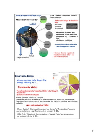 8
energia
Materiali
e risorse
Acqua
Mobilita’
Informazioni
Metabolismo della Citta’Metabolismo della Citta’
Inquinamento
Rifiuti
I Comuni devono regolare ilI Comuni devono regolare il
metabolismo della Citta’ , nonmetabolismo della Citta’ , non
solo fornire servizi !solo fornire servizi !
Citta’ , sistema complesso olistico
interconnesso
Citta’ come luogo di relazioni eCitta’ come luogo di relazioni e
retireti
strutturali
materiali
Immateriali
Costruzione della Smart CityCostruzione della Smart City
Interazione tra rete e rete
Interazione tra reti e cittadini
Interazione tra cittadini e
Citta’
Intelligenza collettiva
Smart city designSmart city design
Visione europea della Smart CityVisione europea della Smart City
energyenergy,, mobilitymobility,, I.C.T.I.C.T.
Tecnologie funzionali al modello diTecnologie funzionali al modello di Citta’Citta’ ed ai bisognied ai bisogni
dei cittadinidei cittadini
HumanHuman orientedoriented technologiestechnologies
Non solo soluzioni Killer!Non solo soluzioni Killer!
Energy Manager Smart City Designer
Scelta delle soluzioni tecnologiche in base al Progetto ed al principio cost effective .
Soluzioni che contribuiscono piu’ velocemente e con maggiore intensita’ alla riduzione
della CO2.
“Efficient Building”, “Distributed Generation and Storage” e “Transportation” possono
ridurre direttamente e significativamente le emissioni di CO2
“ICT & TLC”, “Education & Communication” e “Waste & Water” portano a riduzioni
piu’ basse ed indirette di CO2
Community VisionCommunity Vision
 