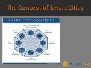 The Concept of Smart Cities
 