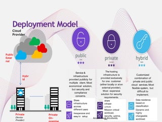 Smart cities applications using IOT and cloud-based | PDF