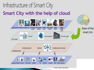 Smart cities applications using IOT and cloud-based | PDF