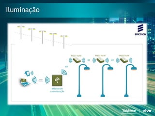 23 
Telefonica Brasil S/A 
REDE 
MÓVEL 
Iluminação  