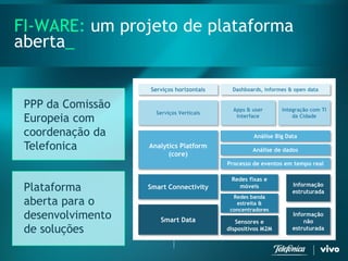 6 
Telefonica Brasil S/A 
SmartData 
SmartConnectivity 
AnalyticsPlatform (core) 
Informação não estruturada 
Informação estruturada 
Sensores e dispositivos M2M 
Redes banda estreita & concentradores 
Redes fixas e móveis 
Processo de eventos em tempo real 
Análise de dados 
Integração com TI da Cidade 
Apps& userinterface 
Análise Big Data 
Dashboards, informes & open data 
Serviços horizontais 
Serviços Verticais 
PPP da Comissão Europeia com coordenação da Telefonica 
Plataforma aberta para o desenvolvimento de soluções 
FI-WARE: um projeto de plataforma aberta_  