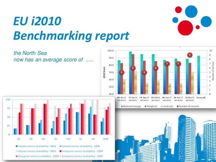 Smart cities Benchmarking egovernment and codesign
