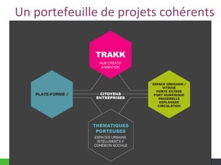 www.unamur.be
Un portefeuille de projets cohérents
 