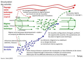 www.unamur.be
Temps
Structuration
des activités
Innovations
de niche
Source : Geels (2007)
Petits réseaux d’acteurs soutenant des nouveautés sur base d’attentes et de visions
Processus d’apprentissage à dimensions multiples (co-construction)
Efforts pour lier les différents éléments en un tissu homogène
Influences externes sur les niches
(attentes, réseaux)
Régime
socio-
technique
Paysage
socio-
technique
(contexte
exogène)
Les éléments s’alignent et se stabilisent
en un design dominant.
Le momentum interne augmente.
Marché
Industrie
Science
Culture
Technologie
Politiques
Régime socio-technique dynamiquement « stable »
et composé de différentes dimensions.
Les changements dans le « paysage »
mettent sous pression le régime existant
qui s’ouvre et crée de nouvelles
opportunités pour l’innovation.
De nouvelles configurations émergent, profitant
des opportunités ouvertes. Des ajustements ont
lieu dans le régime socio-technique
Le nouveau régime
influence le « paysage ».
 