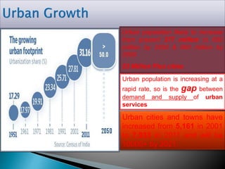 Urban population is increasing at a
rapid rate, so is the gap between
demand and supply of urban
services
Urban population likely to increase
from present 377 million to 600
million by 2030 & 900 million by
2050
53 Million Plus cities
Urban cities and towns have
increased from 5,161 in 2001
to 7,933 in 2011 and will be
10000+ by 2021.
 