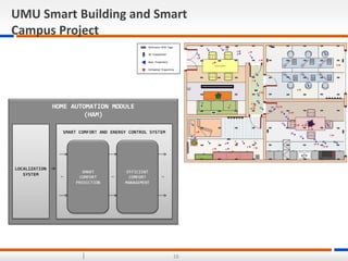 UMU Smart Building and Smart
Campus Project
16
 