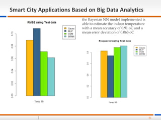 41
Smart City Applications Based on Big Data Analytics
the Bayesian NN model implemented is
able to estimate the indoor te...
