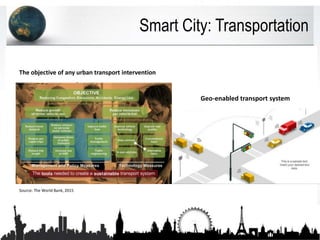 Smart City: Transportation
Geo-enabled transport system
The objective of any urban transport intervention
Source: The World Bank, 2015
 