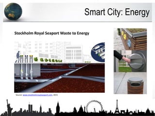 Stockholm Royal Seaport Waste to Energy
Smart City: Energy
Source: www.stockholmroyalseaport.com, 2015
 